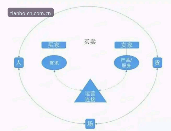 天博体育平台新版升级数据解读：登录成功率狂飙35%的底层逻辑